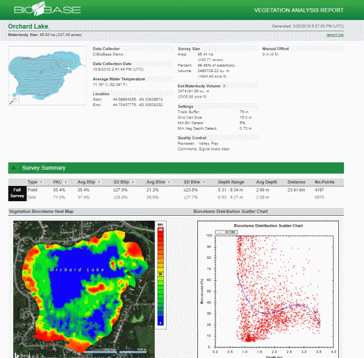 BioBase Vegetation Analysis Report